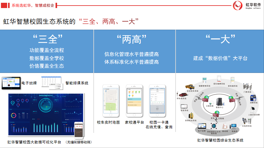 虹華智慧校園生態系統的“三全、兩高、一大”