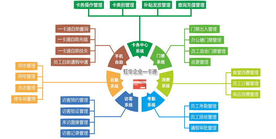 虹華軟件官網 | 智慧校園 | 考勤系統 | 消費一卡通系統