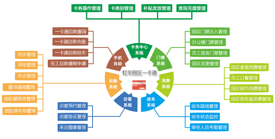 虹華軟件官網 | 智慧校園 | 考勤系統 | 消費一卡通系統