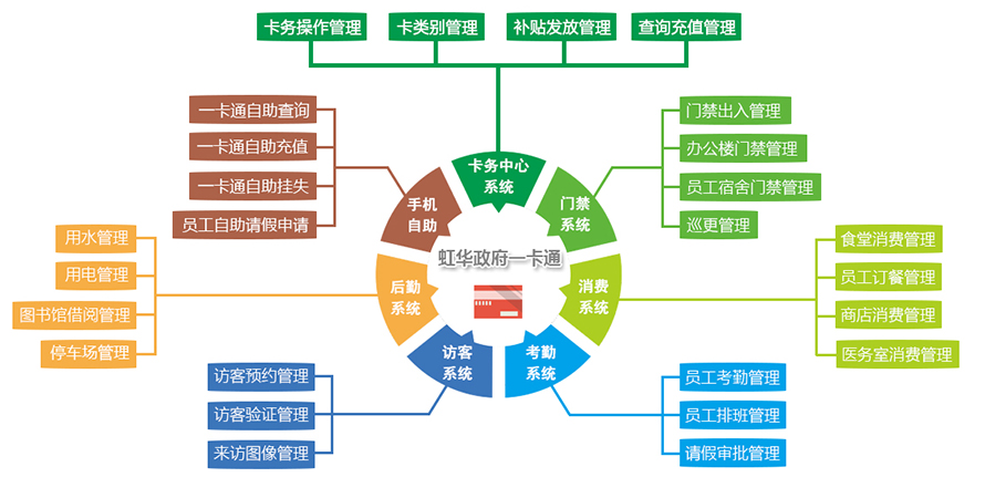 虹華軟件官網 | 智慧校園 | 考勤系統 | 消費一卡通系統